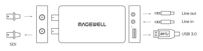 Magewell USB Capture SDI Plus